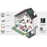 Fisher levegő-víz monoblokk hőszivattyú 6 kW